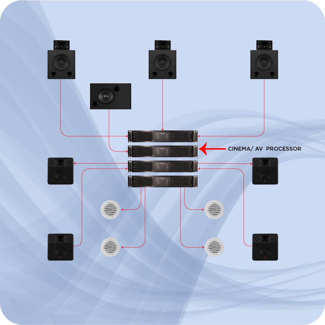 Solution with 2 way main speakers