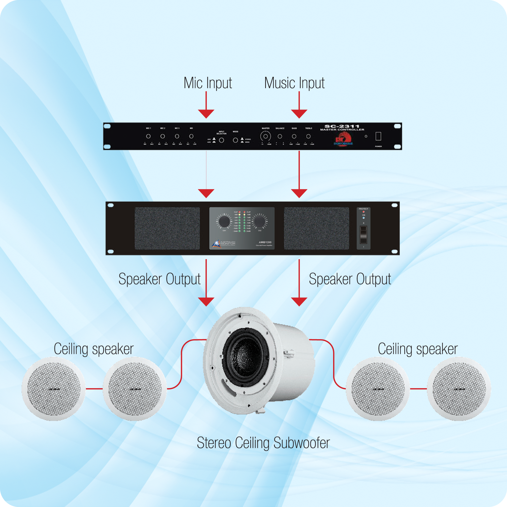 Small Shop In-ceiling Speakers, Stereo